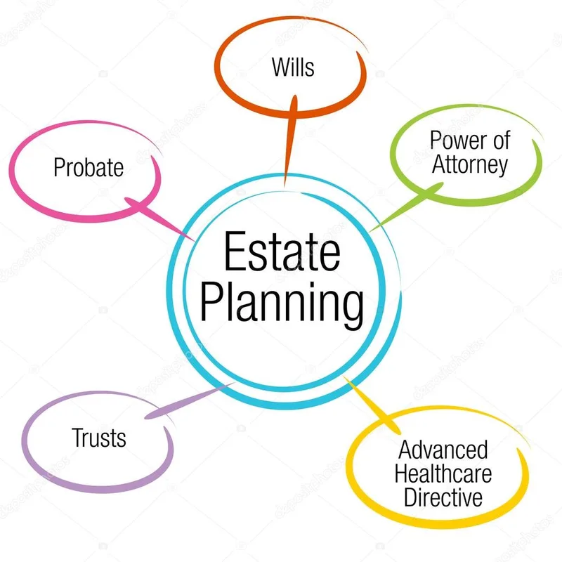 General Estate Plan, Trust, Power of Attorney & Healthcare Directive